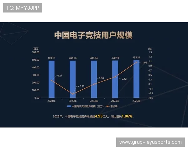 电竞与金融行业的合作共赢：投资理财，市场拓展，电竞产业与其他产业的融合